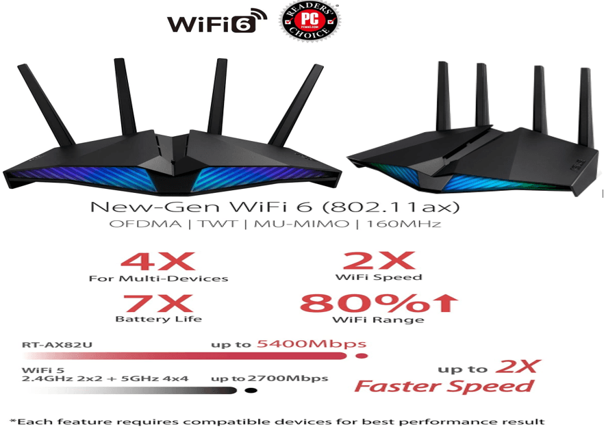 ASUS RT-AX82U-AX5400 Gaming Router με Wi-Fi 6 (802.11ax) Dual Band, Mobile Gaming Mode, ASUS Aura RGB, 141 ευρώ, από Amazon.fr