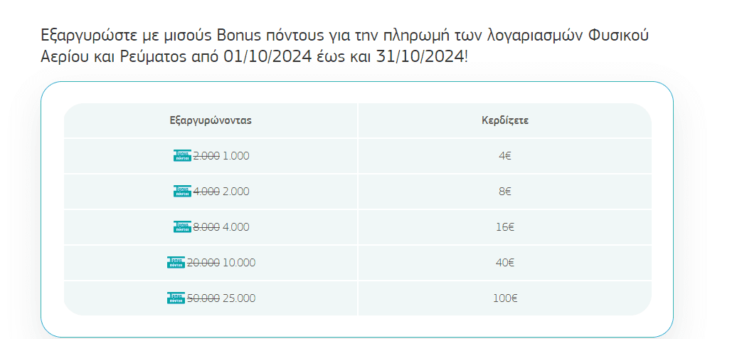 Εξαργυρωση με μισούς ποντους Alpha Bank Bonus στο φυσικό αέριο Ελλάδος