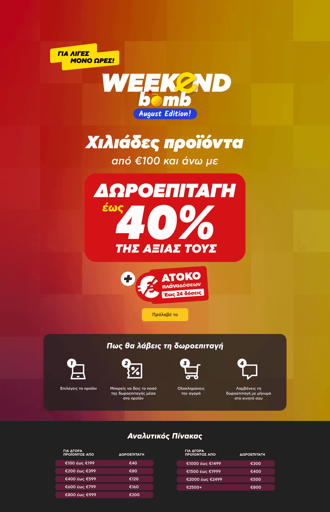 Με αγορά προϊόντος άνω 100€ δωροεπιταγή για επόμενη αγορά  kotsovolos weekend bomb deals