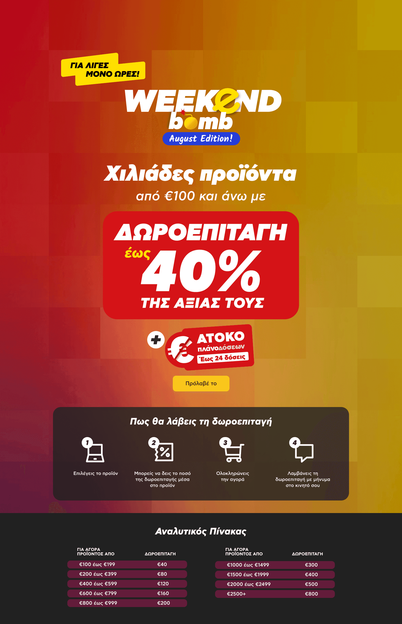Με αγορά προϊόντος άνω 100€ δωροεπιταγή για επόμενη αγορά  kotsovolos weekend bomb deals