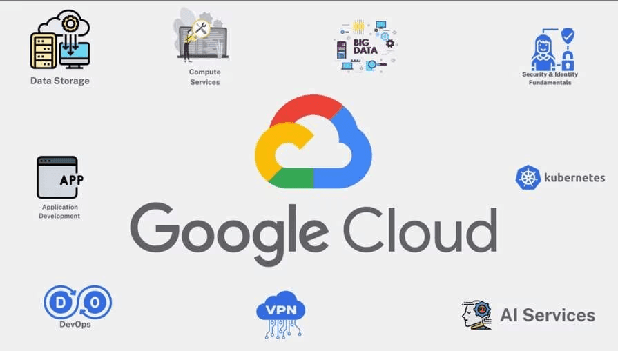 300 δολάρια για αγορές στο Google Cloud με τη δωρεάν δοκιμή των 90 ημερών!