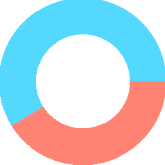chrzang