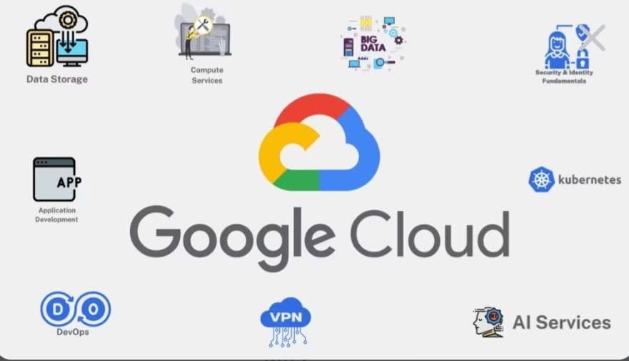 Αποκτήστε όλες τις υπηρεσίες Google Cloud δωρεάν για 90 ημέρες + πίστωση 265.35€(Google cloud)