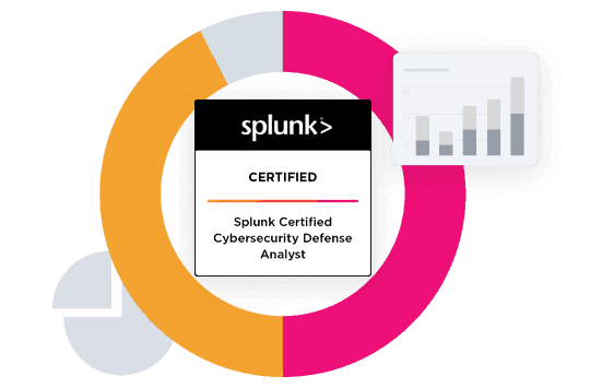 Splunk Certified Cybersecurity Defense Analyst πιστοποίηση κατά την beta λειτουργία(αντί 130€)