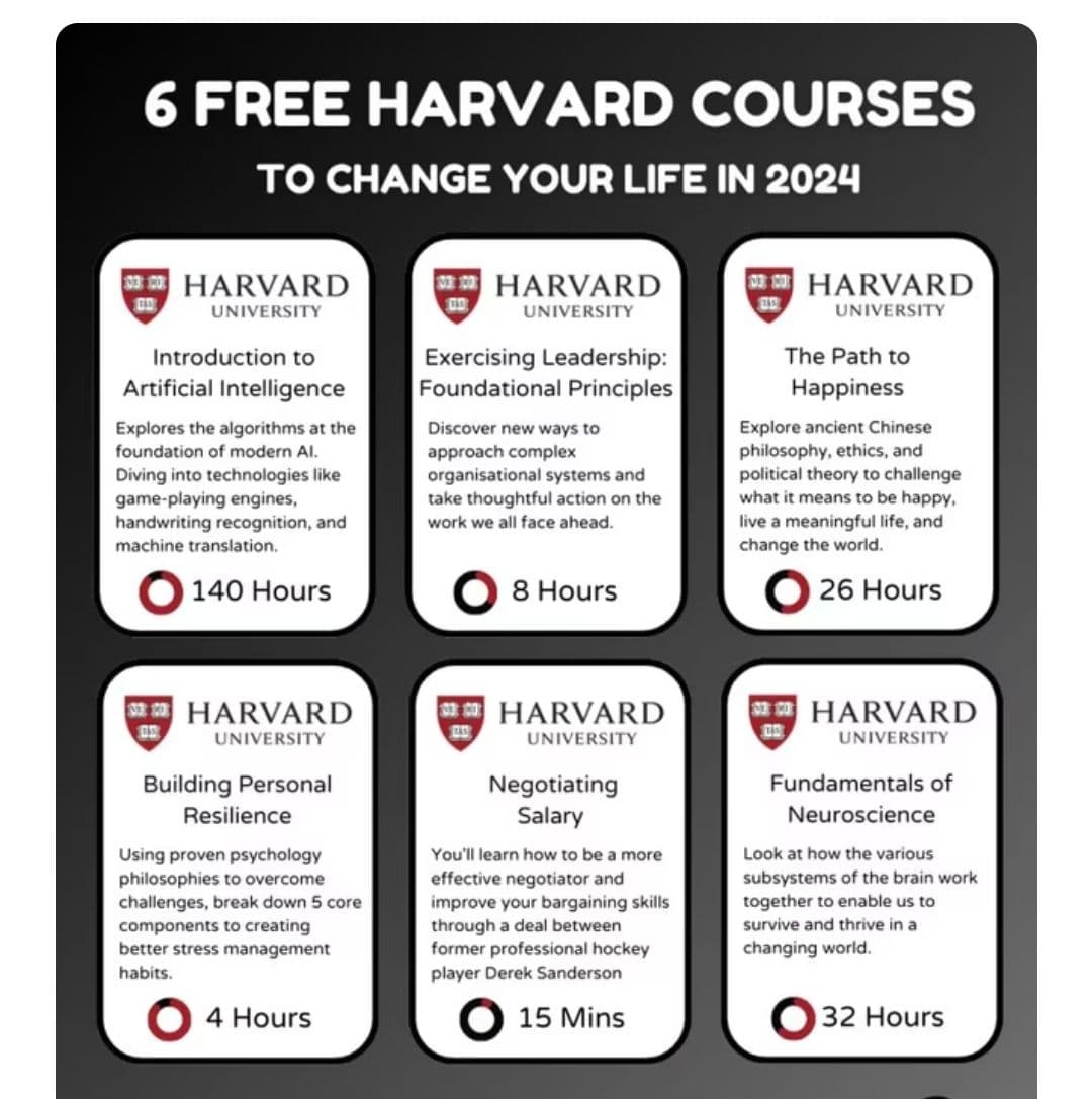 6 δωρεάν online μαθήματα του Harvard