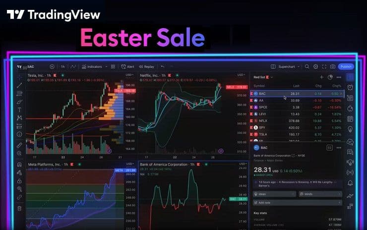 Trading view ετήσια συνδρομή από 116.11€ για την essential