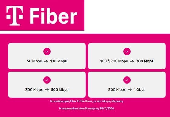 Αναβάθμιση ταχυτήτων σε συνδρομητές Telekom Fiber To The Home με ανανέωση συμβολαίου για 24 μήνες