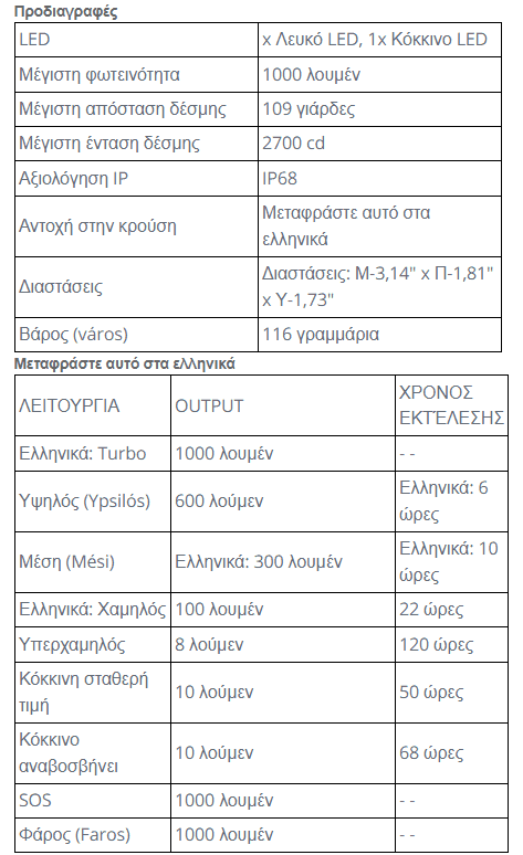 your-uplaod