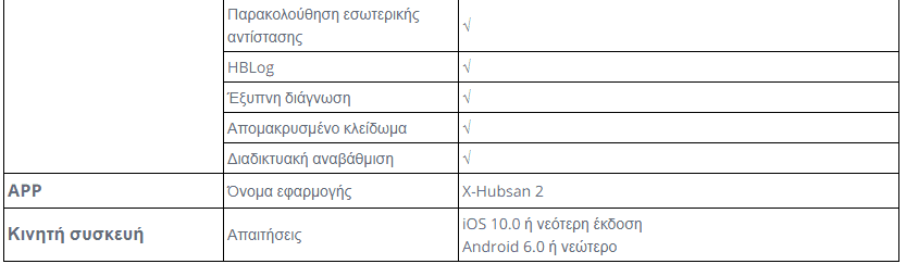 your-uplaod