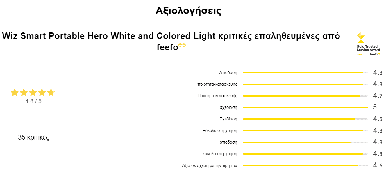 your-uplaod