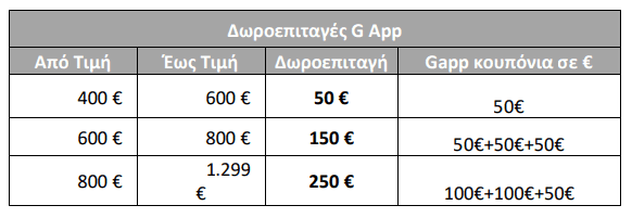 your-uplaod