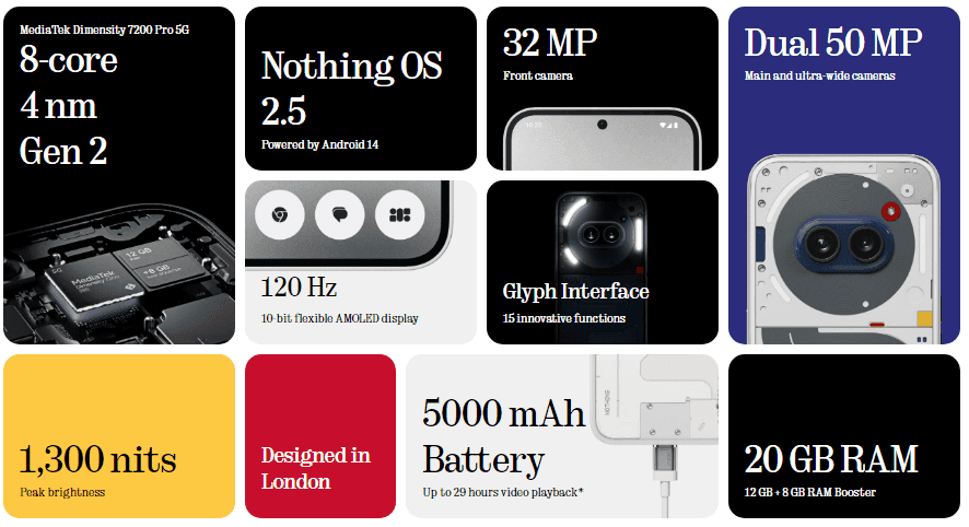 your-uplaod